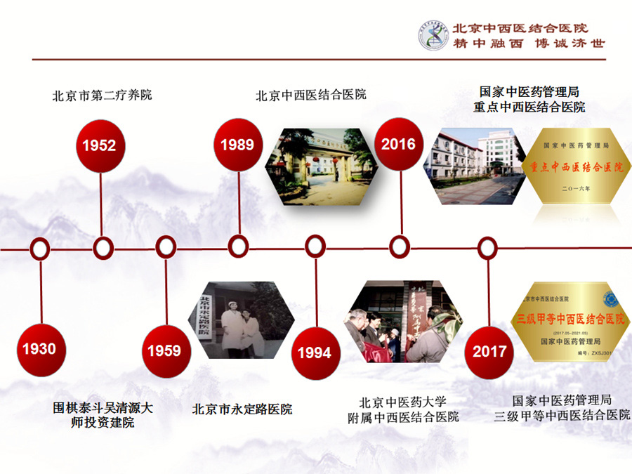 北京市中西醫(yī)結(jié)合醫(yī)院
